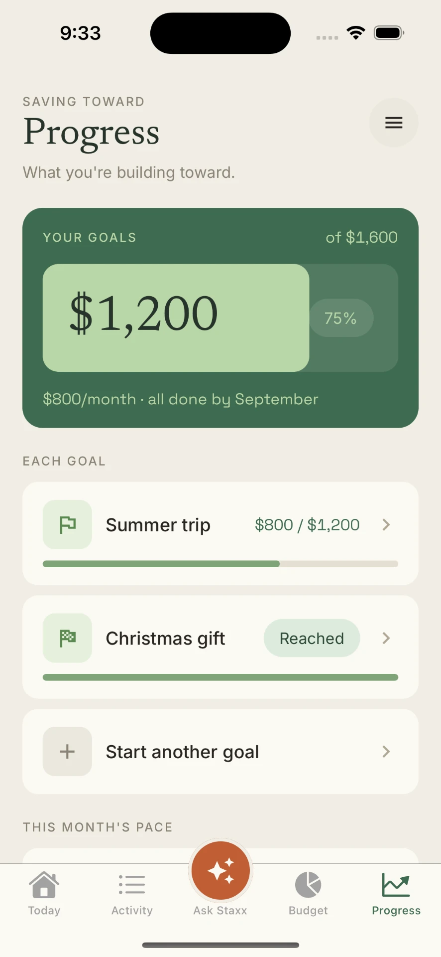 The Staxx Progress screen showing $1,200 of $1,600 reserved across goals, with a summer trip at $800 of $1,200 and a completed Christmas gift goal.